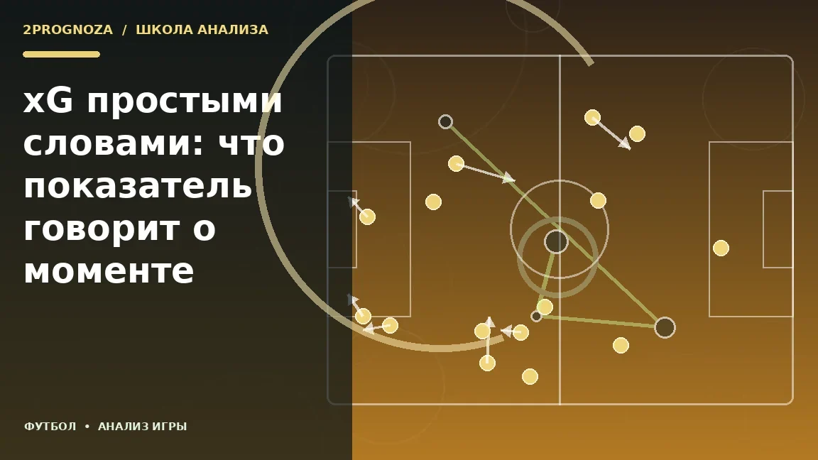Иллюстрация к теме «xG простыми словами: что показатель говорит о моменте»: игровая схема и ключевые зоны