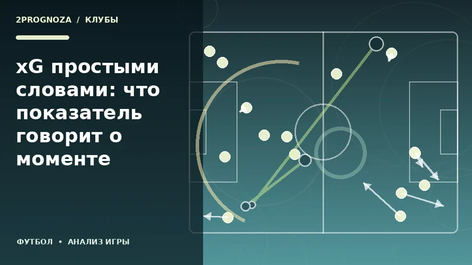 Тематическая иллюстрация: xG простыми словами: что показатель говорит о моменте