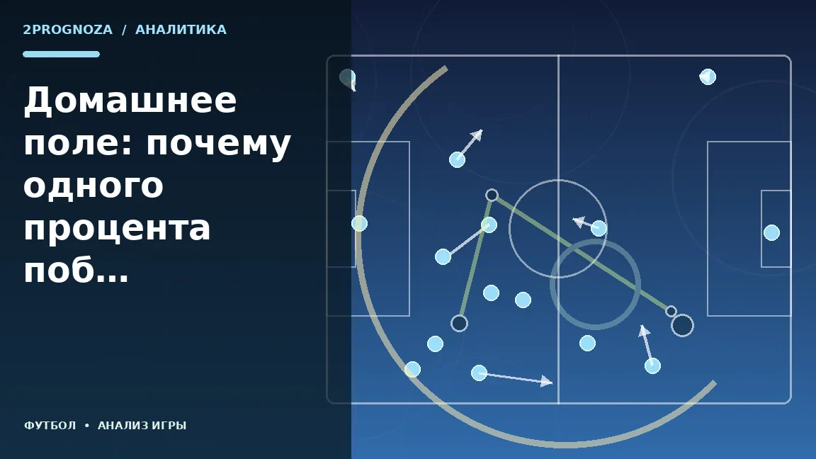 Иллюстрация к теме «Домашнее поле: почему одного процента побед недостаточно»: игровая схема и ключевые зоны
